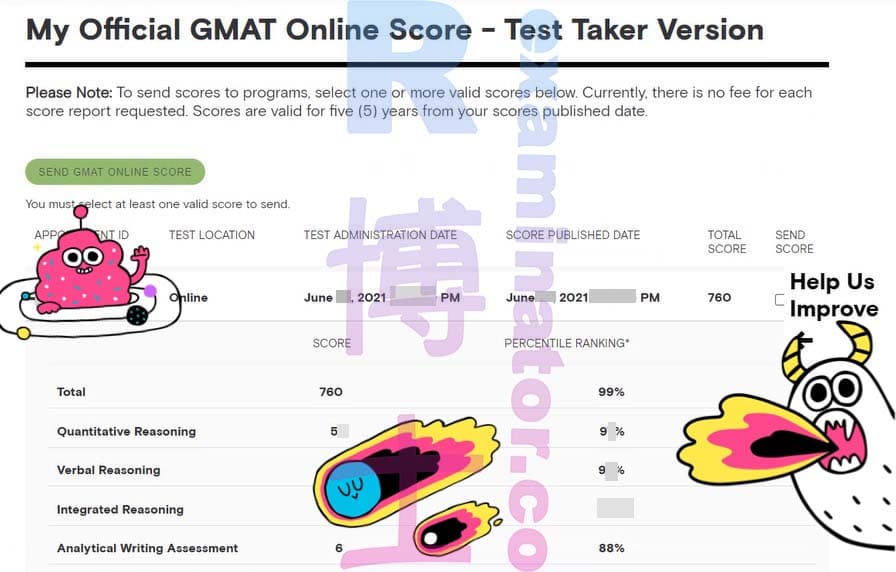 score image for GMATでの不正行為 success story #165