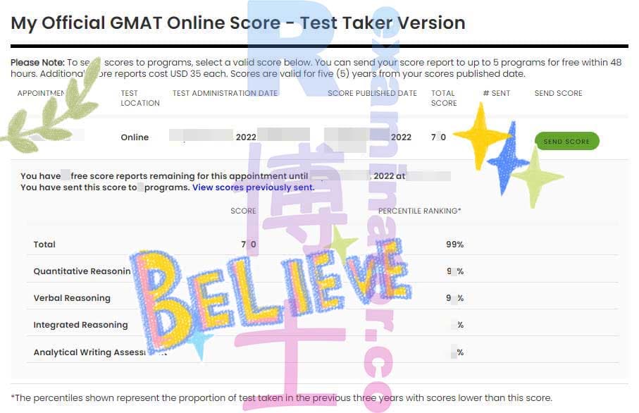 score image for GMATでの不正行為 success story #400