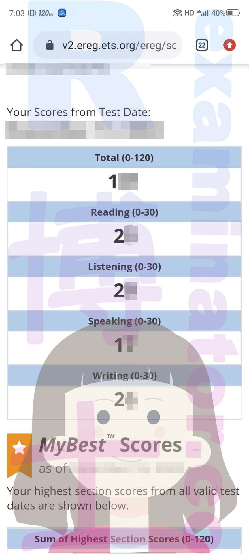 score image for TOEFLでの不正行為 success story #501