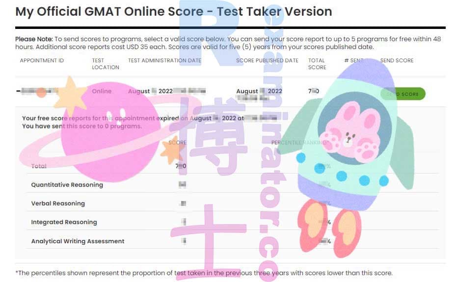 score image for GMATでの不正行為 success story #365