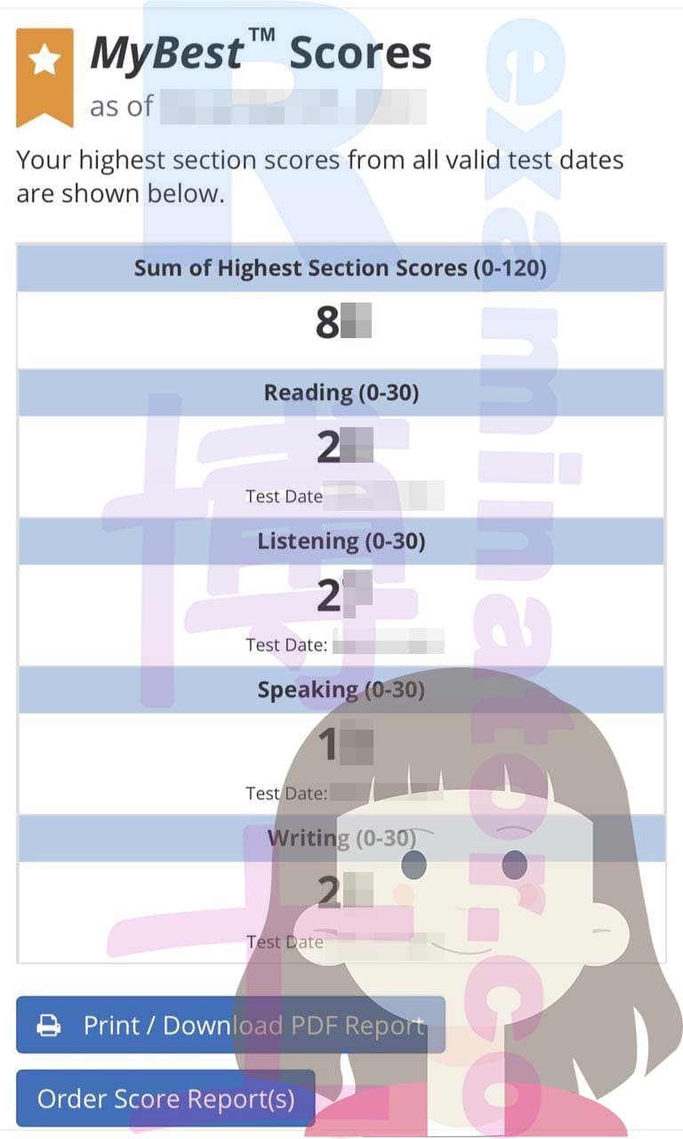 score image for TOEFLでの不正行為 success story #513